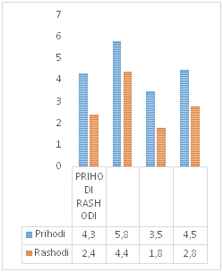 knjigovodstvo Vrapče Ravnice
